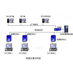 首选石灰窑 三诺机电设备制造公司最好的hn dcs集散控制系统