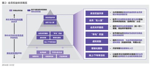 消费下行, 留量 掘金